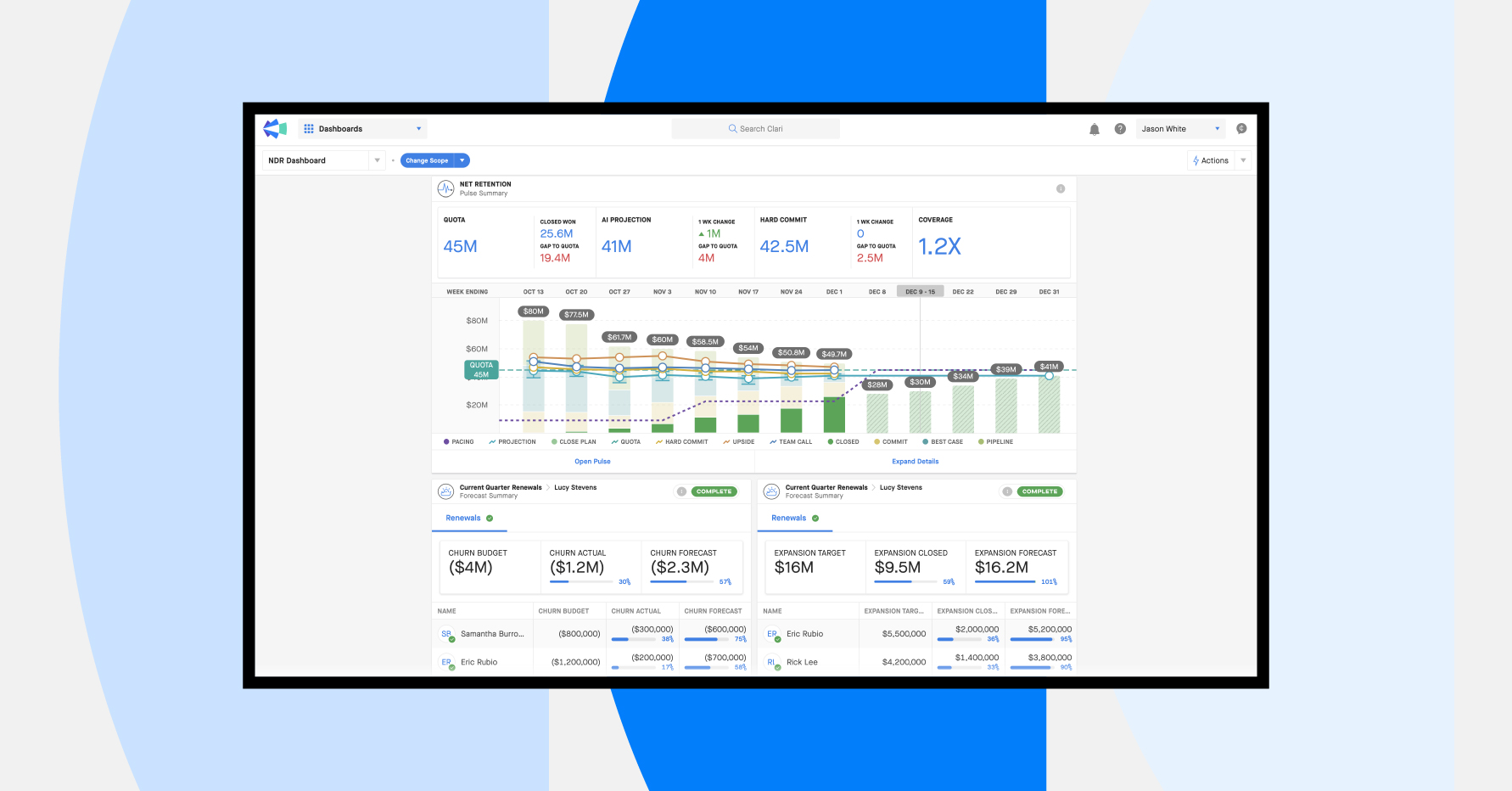 Screenshot of Clari net dollar retention report