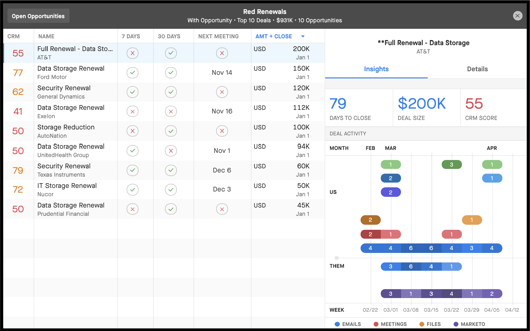 Screenshot of Clari report showing renewals