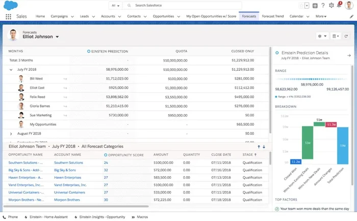 A screenshot showing Salesforce's interface