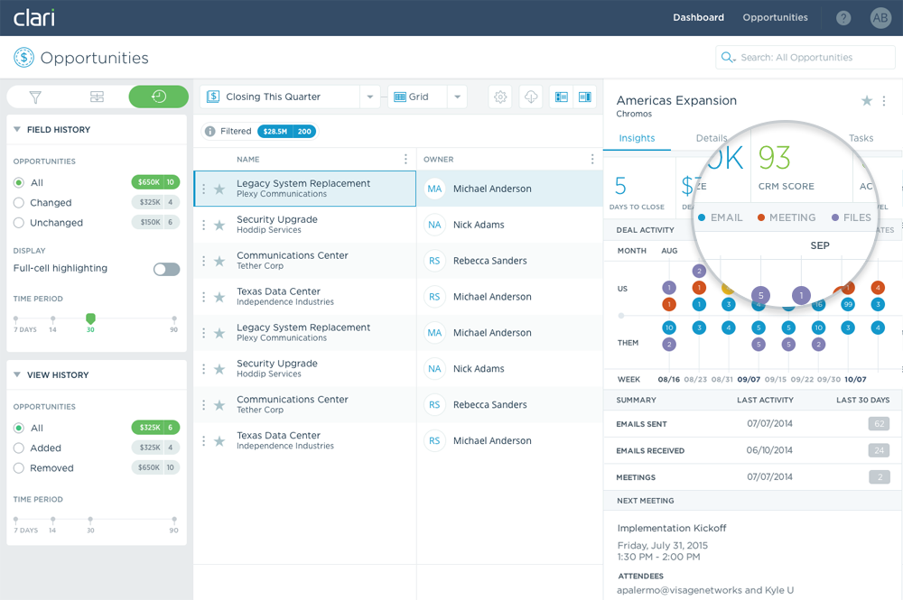 Clari Opportunities dashboard.