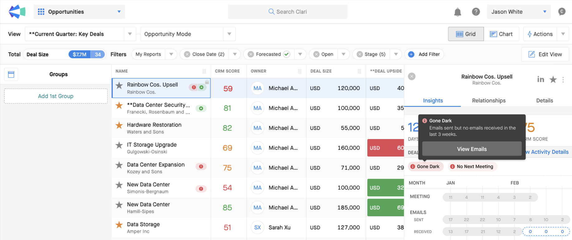 Screenshot of a Clari report showing accounts by deal status