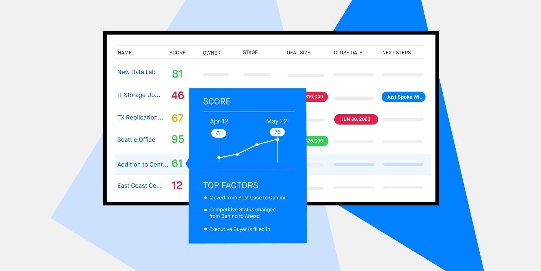 Key Features of a Sales Pipeline Management Tool