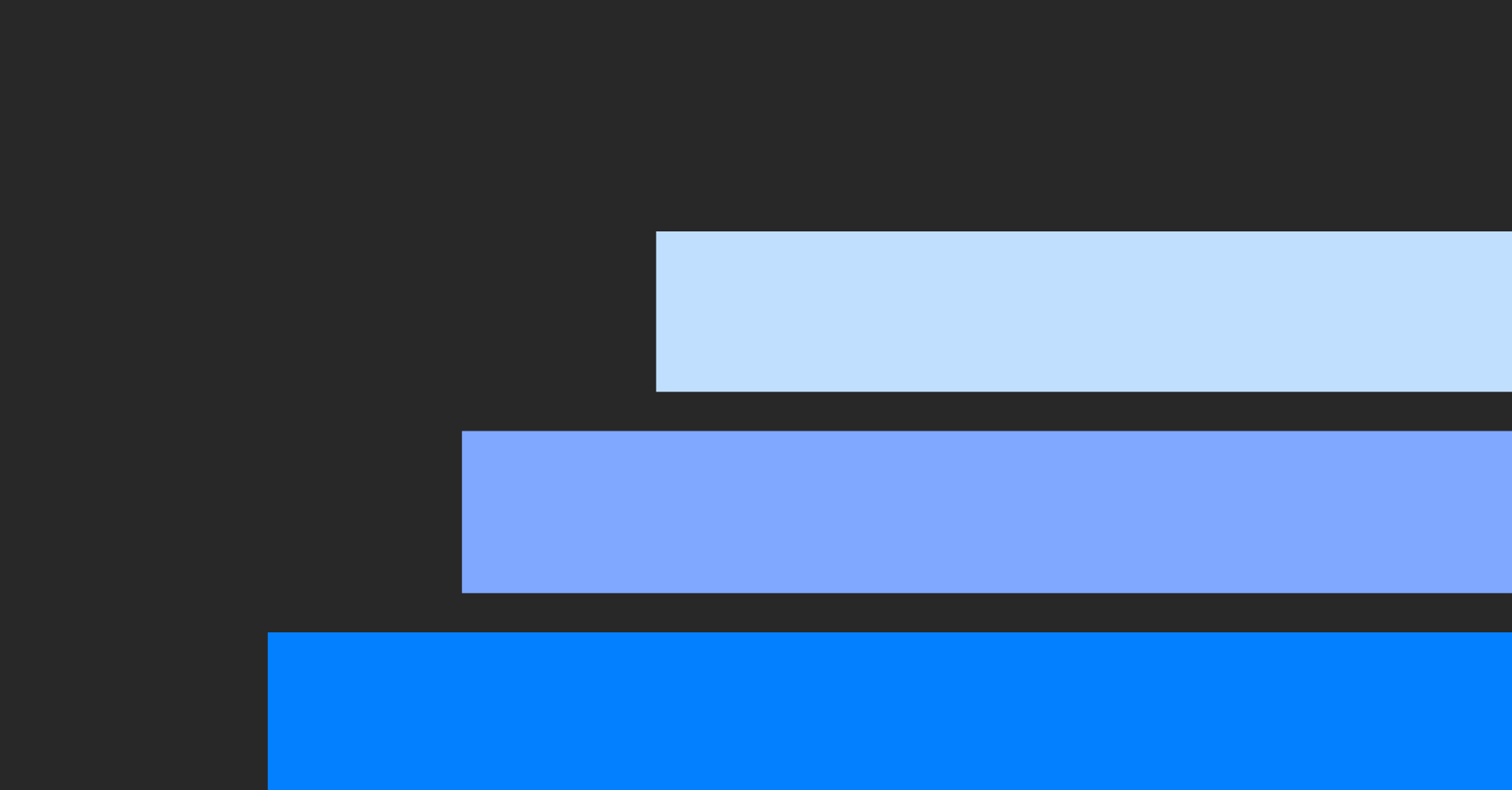 Graphic illustration of a horizontal descending bar chart