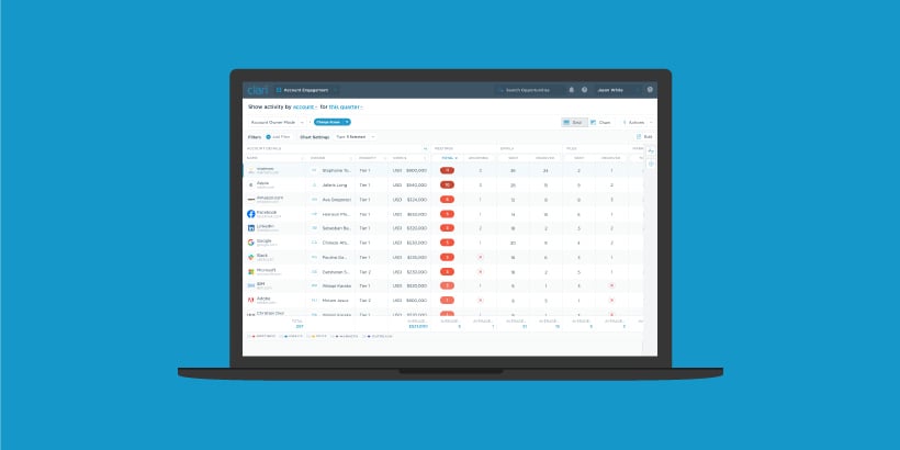 Illustration of a laptop displaying a Clari report showing activity by account