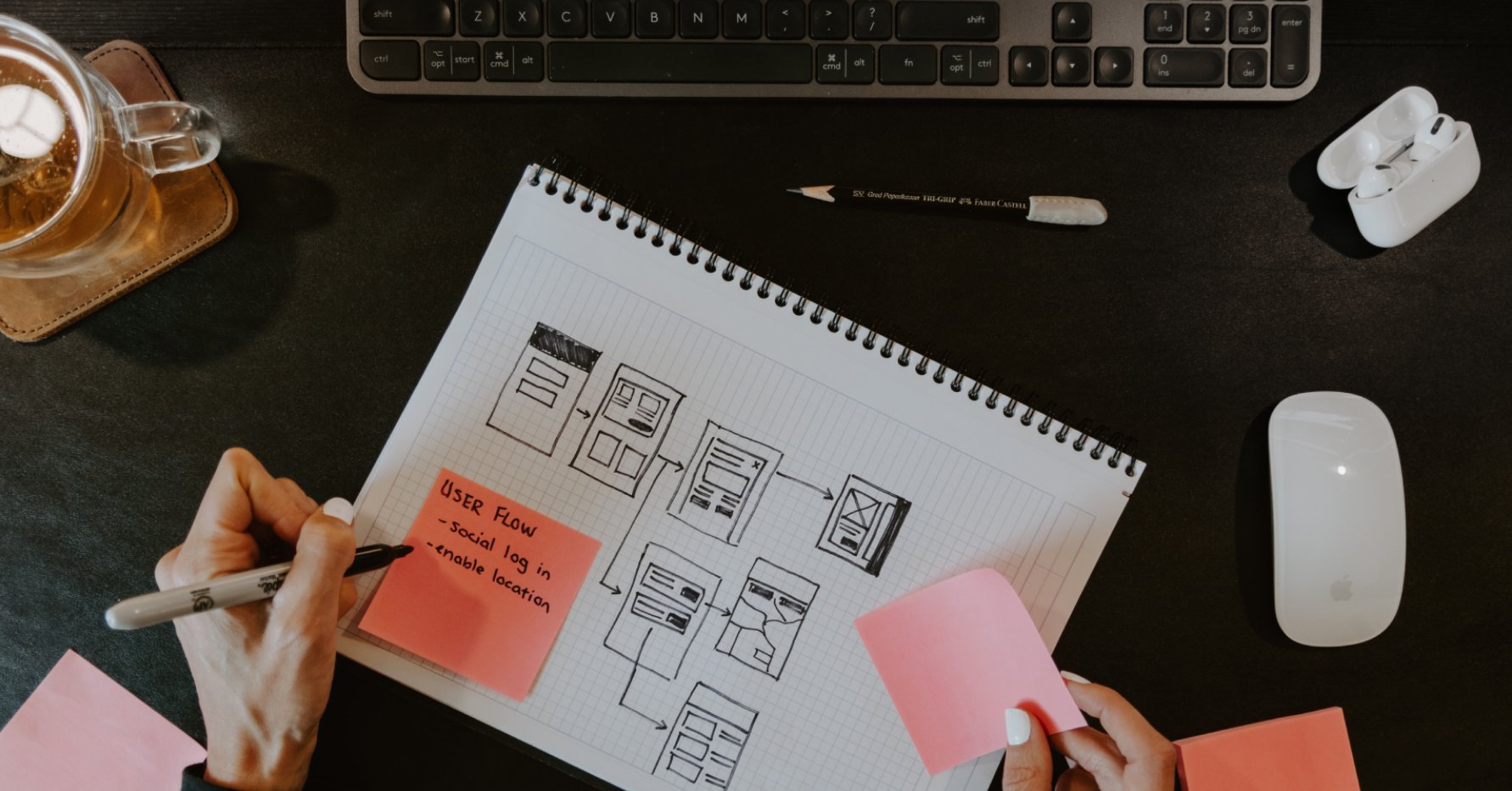 How to Create a Sales Process Flowchart and What are its Key Elements?