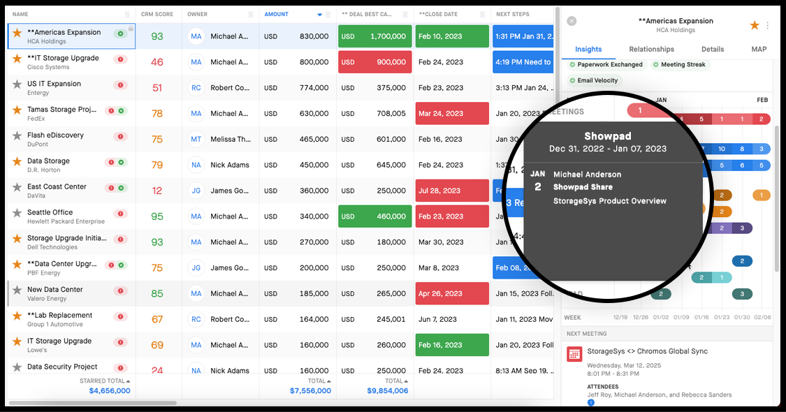 Screenshot of a Clari report containing information on sales pitches from Showpad