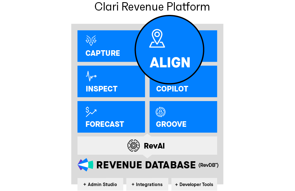 Align focused Clari Marketecture