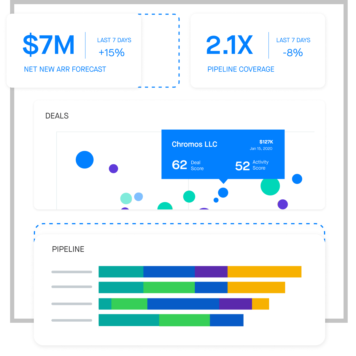 Clari is the number 1 revenue orchestration platform for Enterprise