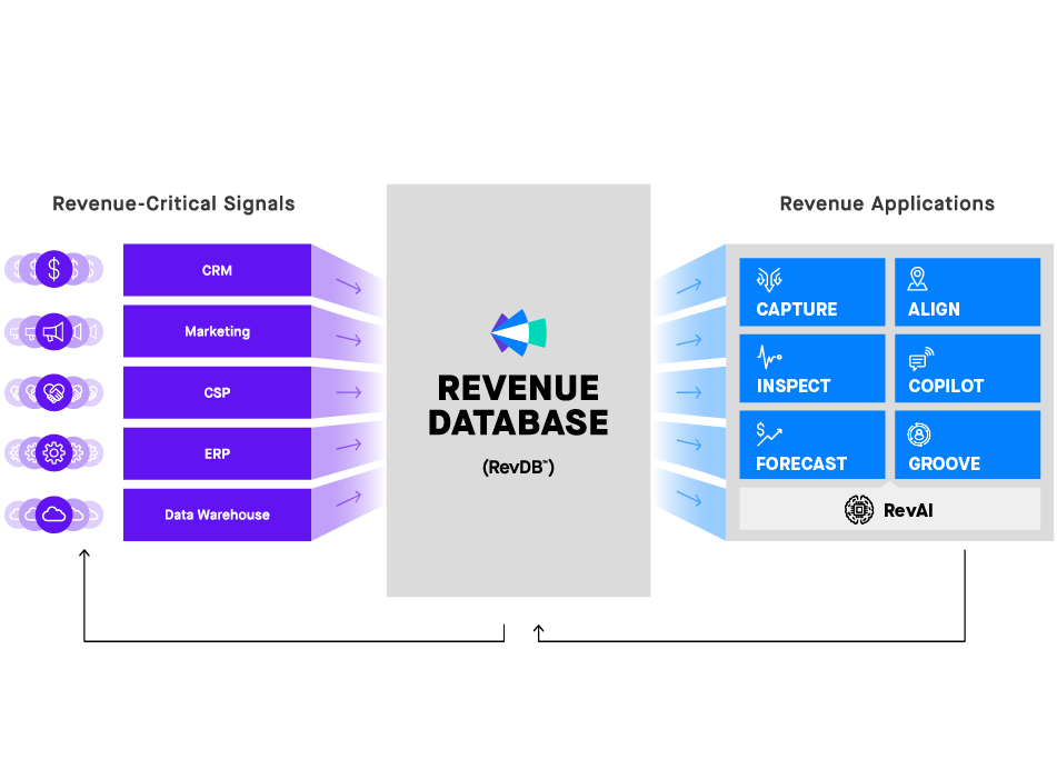 RevDB chart