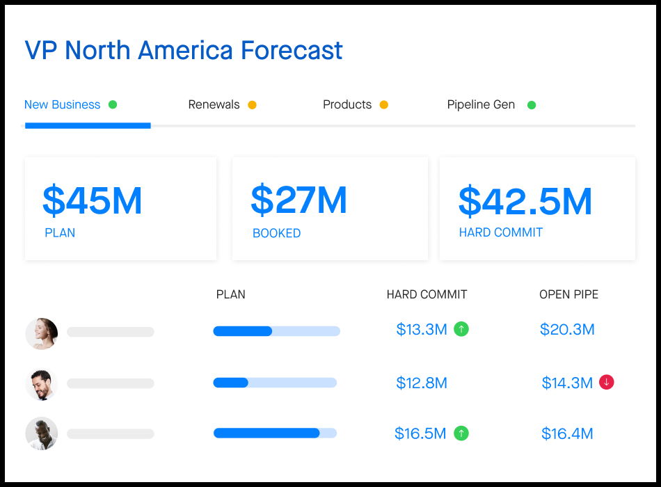 Illustration of Clari dashboard labeled VP North America Forecast