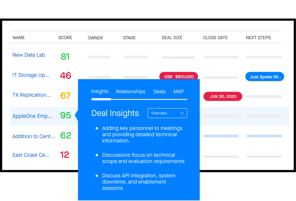 Deal insights