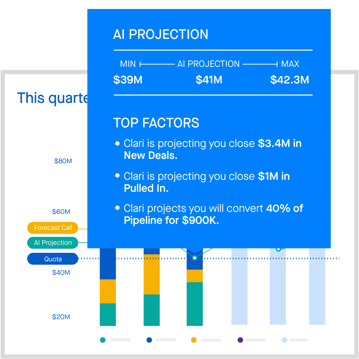 AI projection of quarterly business