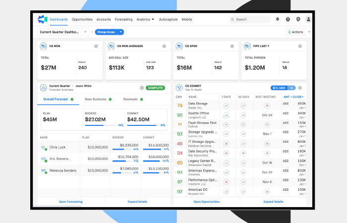 Screenshot of a Clari report showing a current quarter dashboard