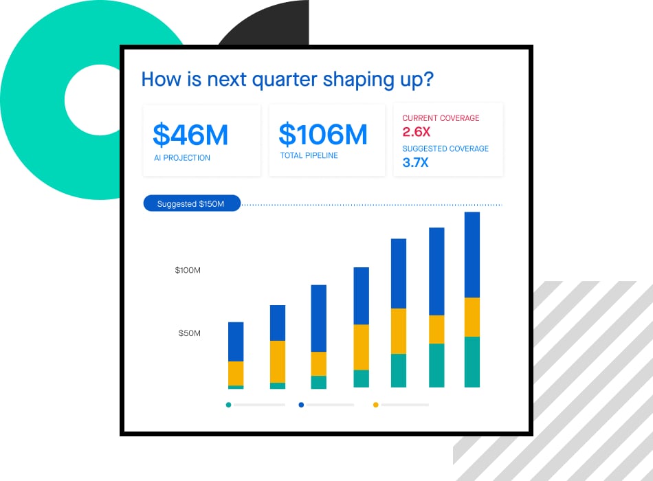 Stylized screenshot of a Clari forecast report showing how next quarter is shaping up