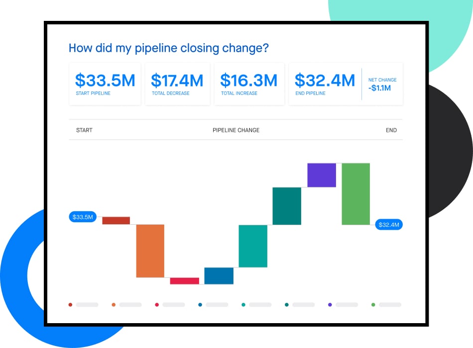 Stylized screenshot of a Clari pipeline change report